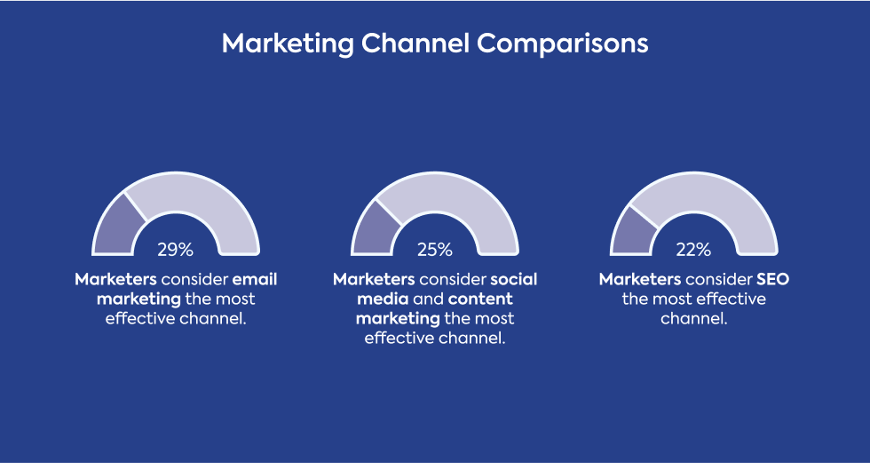 marketing-channel-comparisons